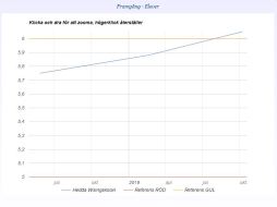 Framgång elever ht2019
