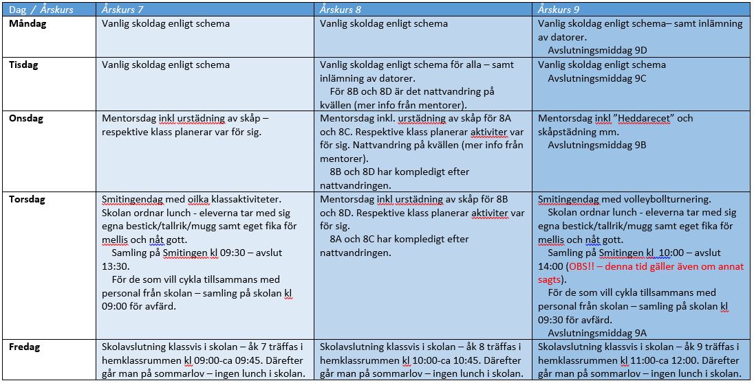 Planering sista skolveckan vt20