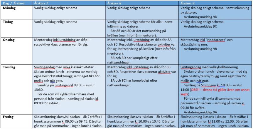 Planering sista skolveckan vt20