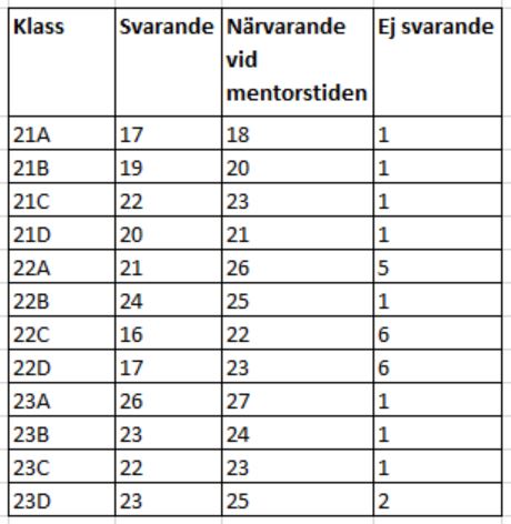 Utvärdering Wisingdagar