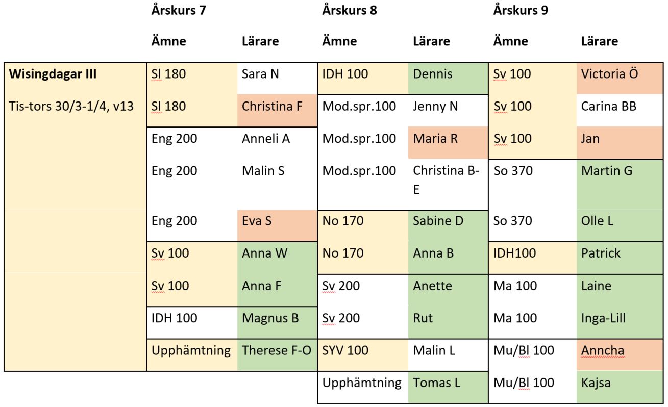 Planering Wisingdagar III
