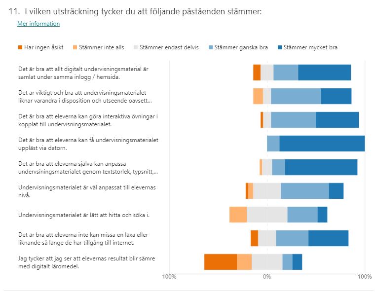 Resultat utvärdering Gleerups