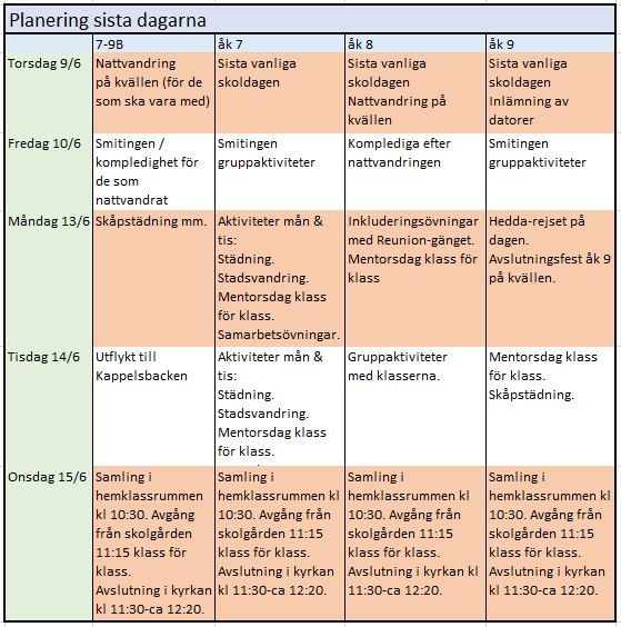 Planering sista dagarna vt22