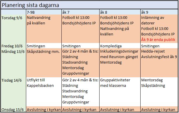 Planering sista dagarna vt22