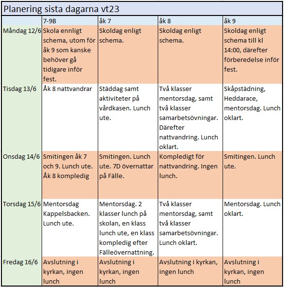 Planering sista dagarna ifjol vt23